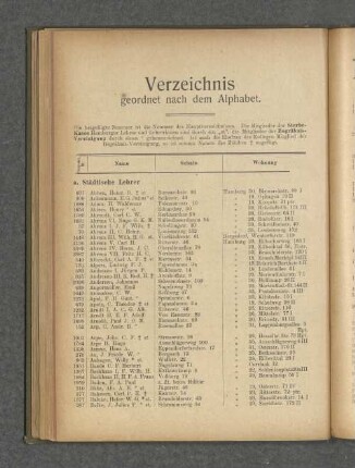 Verzeichnis geordnet nach dem Alphabet.