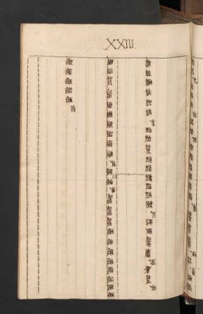[Formatio literarum] XXIII