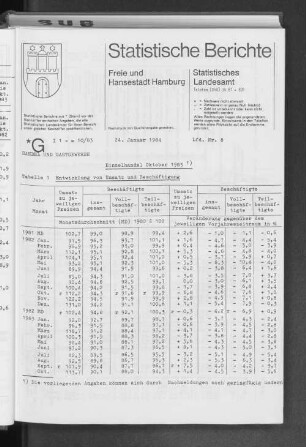 Einzelhandel Oktober 1983 : Lfd. Nr. 8