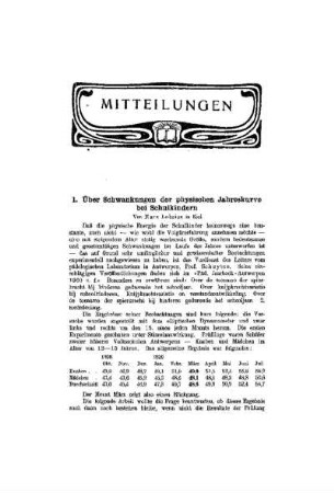 Über Schwankungen der physischen Jahreskurve bei Schulkindern
