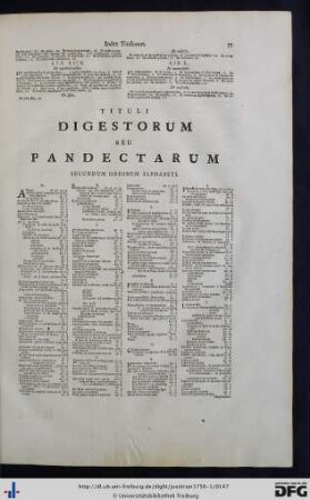 Tituli Digestorum Seu Pandectarum Secundum Ordinem Alphabeti.