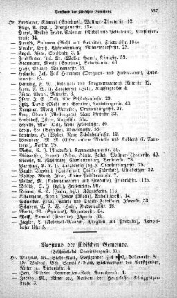 Vorstand der jüdischen Gemeinde