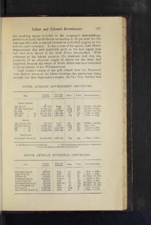 South African Municipal Securities