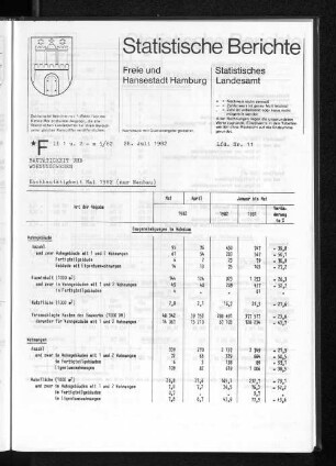 Hochbautätigkeit Mai 1982 (nur Neubau) : Lfd. Nr. 11