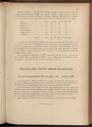 Pubblicazioni della Direzione generale dell' agricoltura.