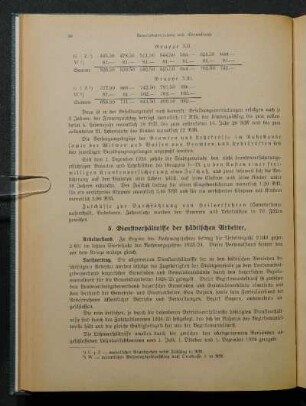 5. Dienstverhältnisse der städtischen Arbeiter.