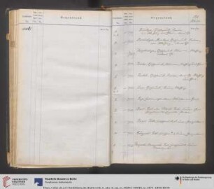 Bl. Bhils. Nr. Bl 1