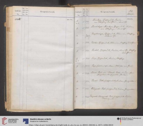 Bl. Bhils. Nr. Bl 1