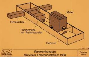 Rahmenkonzept Münchner Forschungstraktor 1988