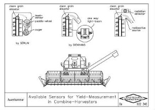 Available Sensors for Yield-Measurement in Combine-Harvesters