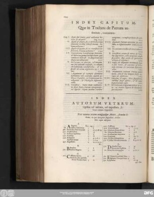 Index Autorum Veterum Quibus vel inscitia, vel impostura, libros alienos supposuit.