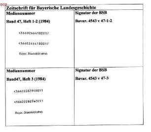 Zeitschrift für bayerische Landesgeschichte : ZBLG. 47. 1984
