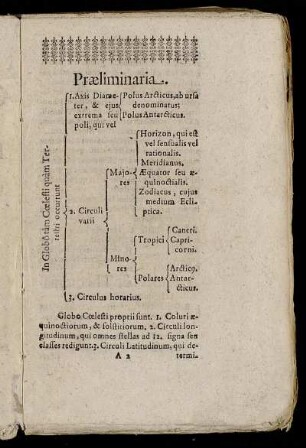 Præliminaria.