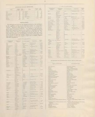 Dictionary of the conventional signs used on the maps