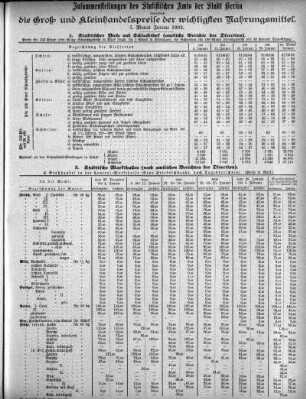 1902,1: Januar 1902