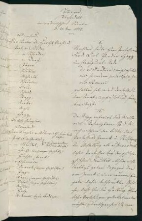 21. November 1833