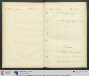 Nr. S1840 [=K. 2469]