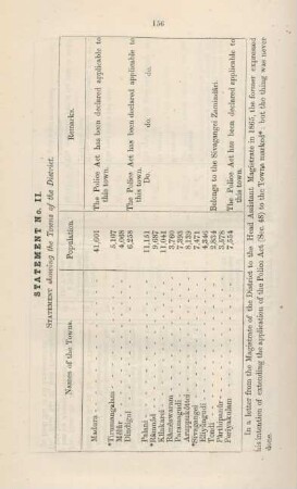 Statement no. II. Statement showing the towns of the district