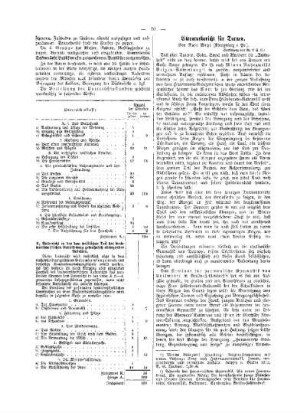 Literaturbericht für Turnen : (Fortsetzung von Nr.17 S.67)