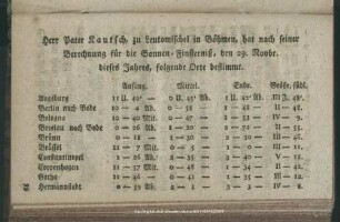 Partiale Sonnenfinsterniß