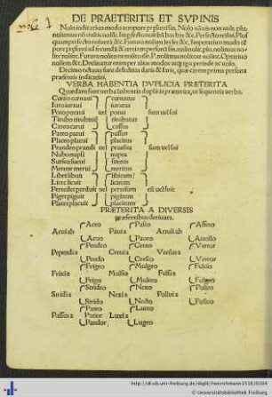 De Praeteritis et supinis.