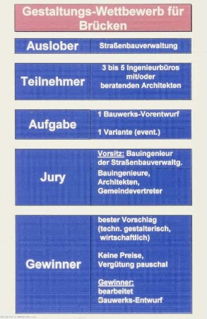 Gestaltungs-Wettbewerb