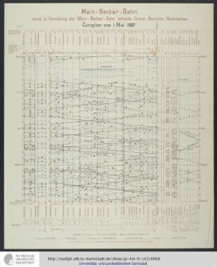 Cursplan vom 1. Mai 1897.
