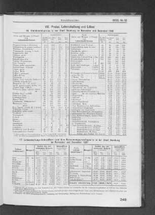 VII. Preise, Lebenshaltung und Löhne