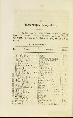 X. Akademische Nachrichten