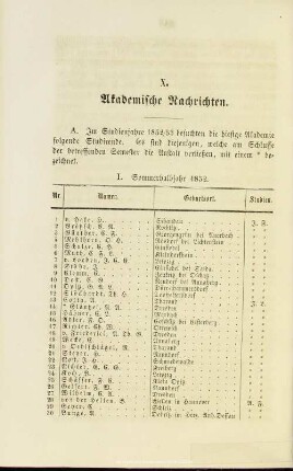X. Akademische Nachrichten