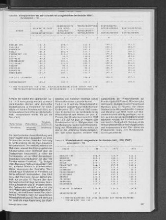 Wirtschaftskraft ausgewählter Großstädte 1961, 1970, 1986
