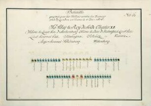 WHK 36 Sammlung von Schlachtordnungen: Schlachtordnung der siegreichen Schweden gegen die Dänen bei Lund in Schonen, 4. Dezember 1676