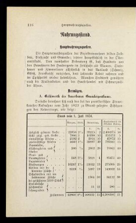 116-145, Nahrungsstand