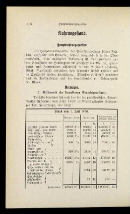 116-145, Nahrungsstand