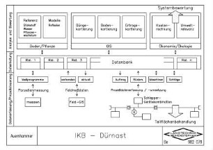 IKB Dürnast