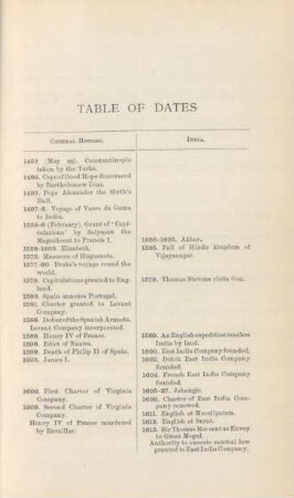 Table of dates