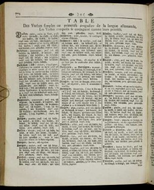 Table Des Verbes simples ou primitifs irréguliers de la langue allemende. Les Verbes composé se conjuguent comme leurs primitifs.