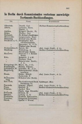 Tabelle: In Berlin durch Kommissionäre vertretene auswärtige Sortiments-Buchhandlungen