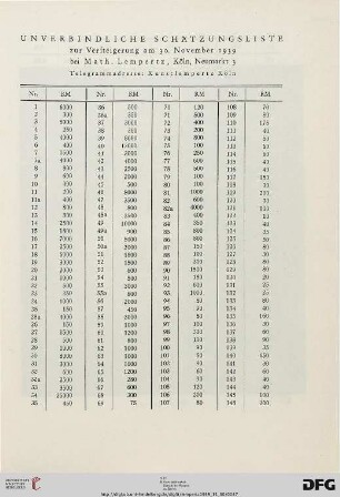 Unverbindliche Schätzungsliste