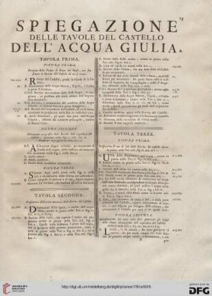 Spiegazione delle tavole del castello dell'Acqua Giulia