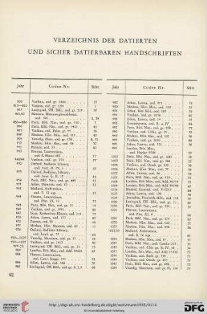 Verzeichnis der datierten und sicher datierbaren Handschriften