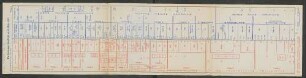 Beilage 1a. Die Front gegen Frankreich am 19. März 1917.