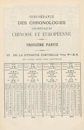 VI. De la dynastie partielle Tong Wei des années après l'ère chrétienne
