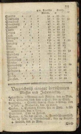 Verzeichniß einiger berühmten Messen und Jahrmärkte