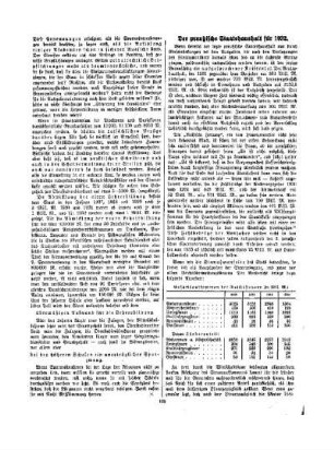 Der preußische Staatshaushalt für 1932