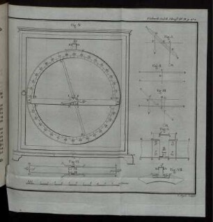 Fig. IV. bis Fig. VII.