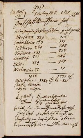 935-958, 9. März 1785 Für ältere Litteratur... - 21. März 1785 Politisches Journal Feb. 1785