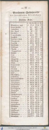 Personen-Fahrpreise der benachbarten Eisenbahnen.