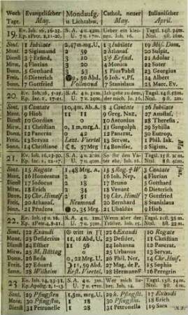 Kur-Hessischer Staats- und Adress-Kalender. 1803