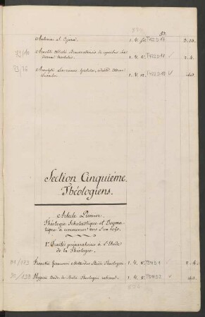Section Cinquième. Théologiens.
